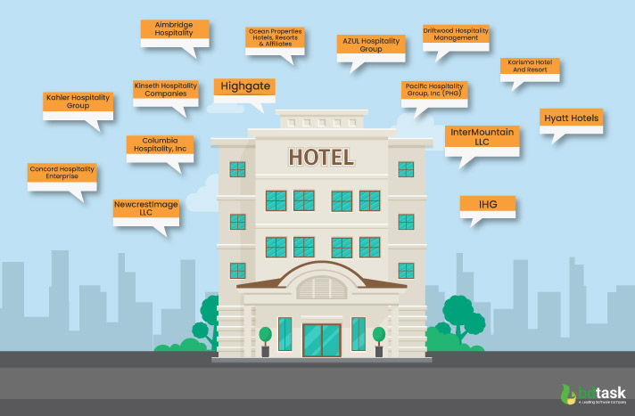 15 International Hotel Management Companies