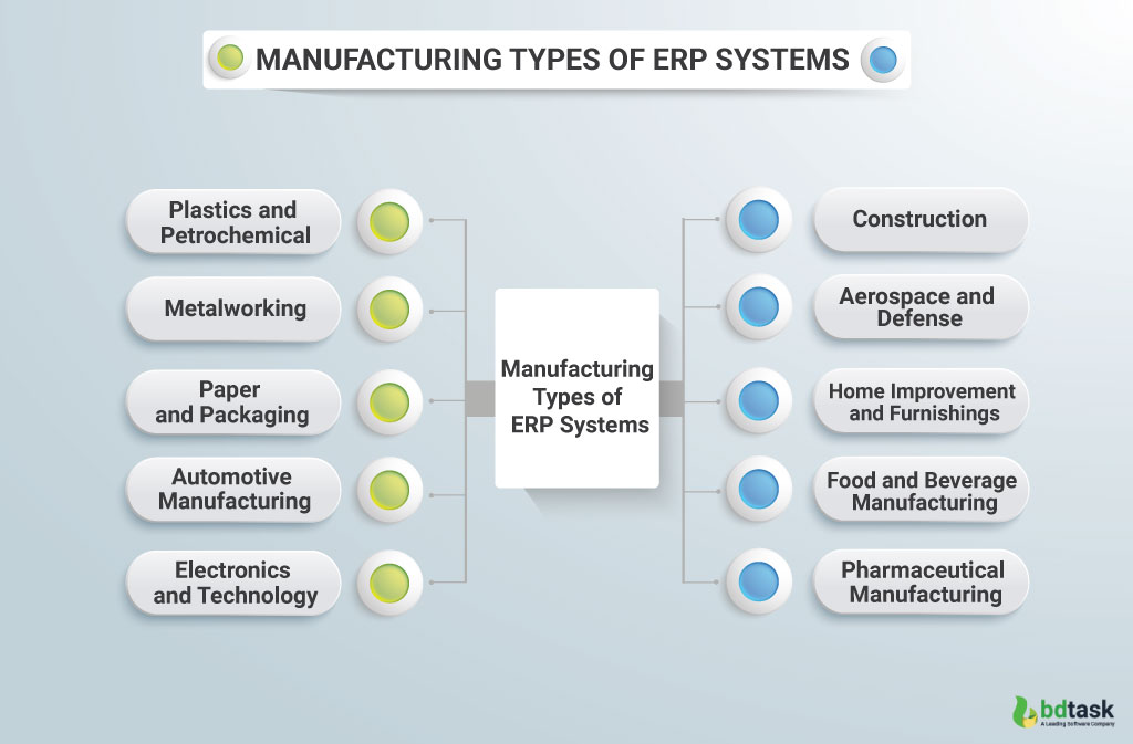 Manufacturing Types of ERP Systems