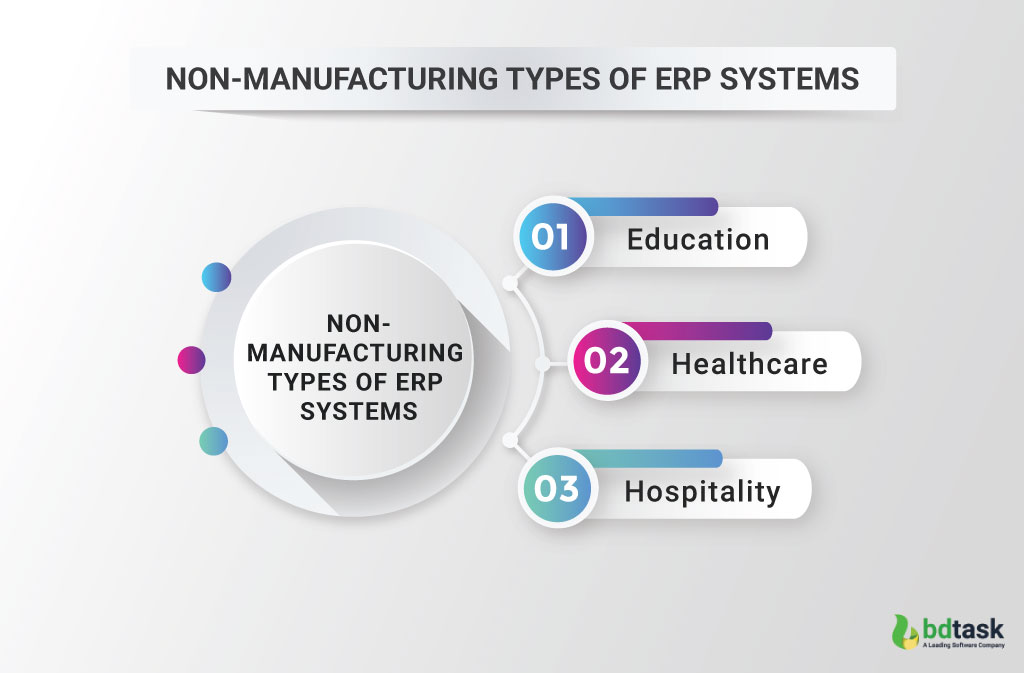 Non-Manufacturing Types of ERP Systems