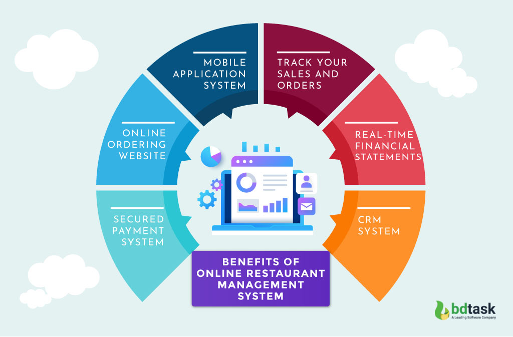 Benefits of Online Restaurant Management System