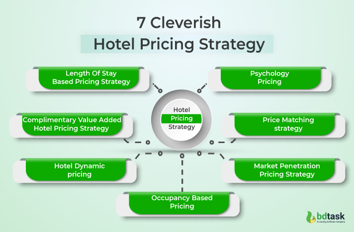 cleverish hotel pricing strategy