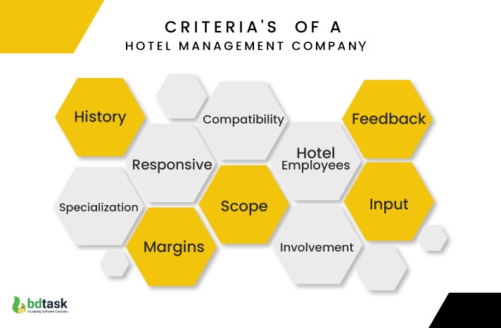 Criterias of a hotel management company