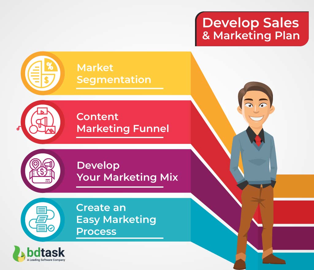 Develop Sales & Marketing Plan
