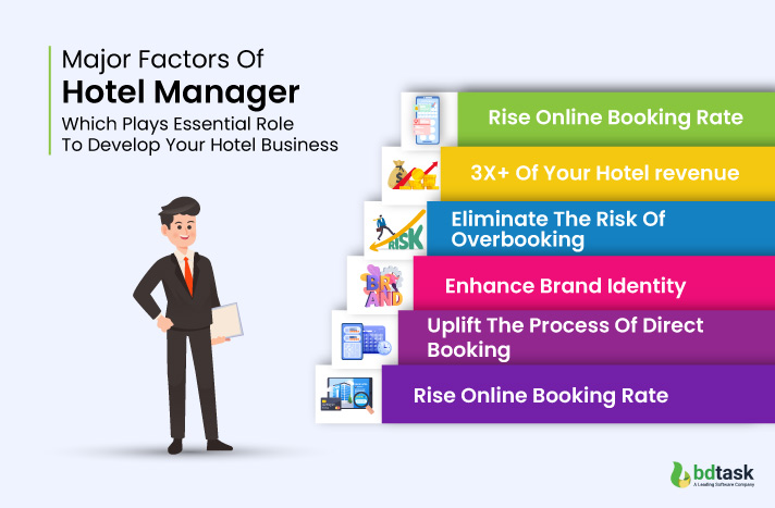 major factors of hotel manager