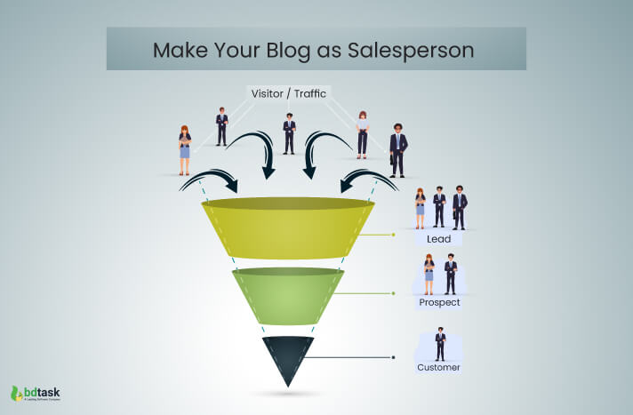 Make Your Blog as Salesperson