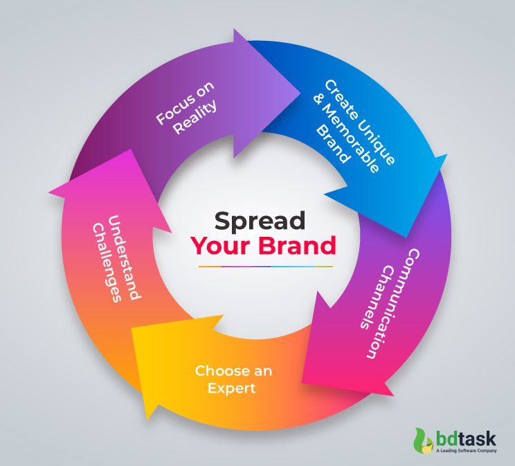 Spread Your Brand