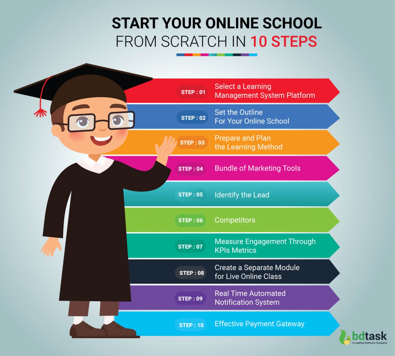Start Your Online School