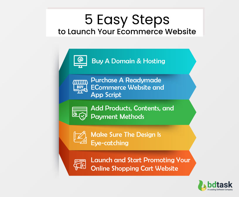 5 Easy Steps to Launch Your Ecommerce Website