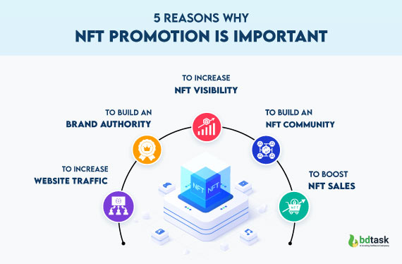 Why is NFT marketing important