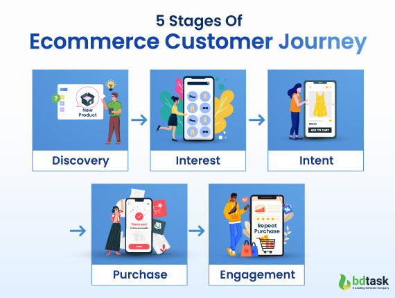 5-stages-of-ecommerce-customer-journey