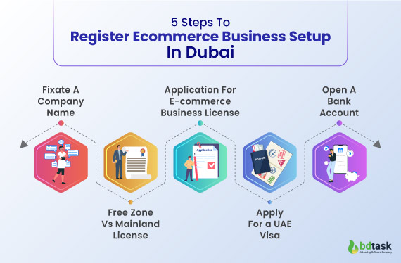 5-steps-to-register-ecommerce-business-setup-in-dubai