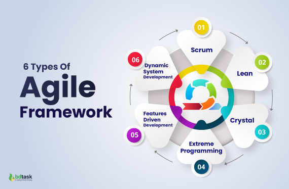 6 types of agile framework