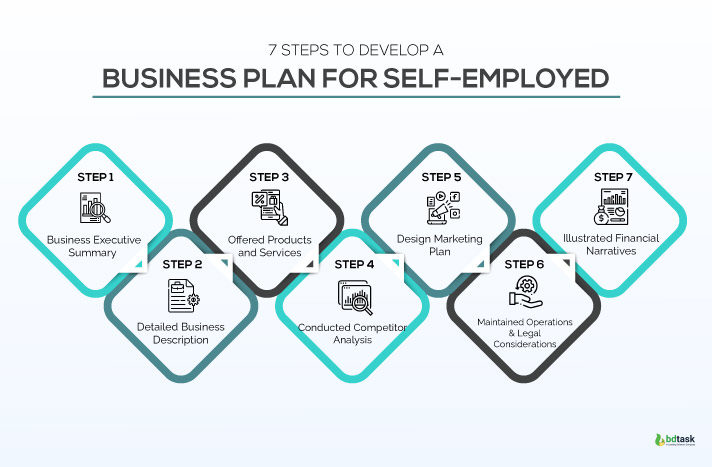 7 Steps to Develop a Business Plan for Self-Employment