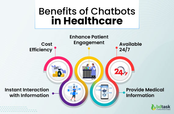 Benefits of Chatbots in Healthcare