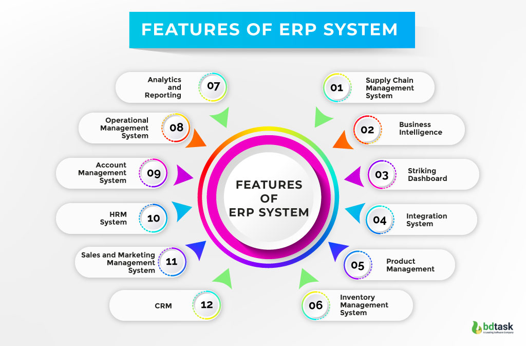 features of erp software