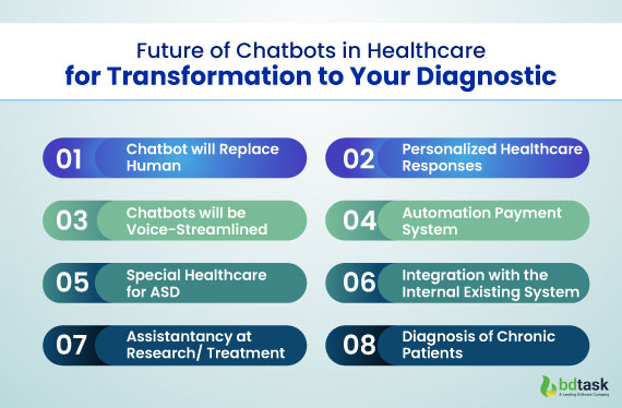 Future-of-Chatbots-in-Healthcare