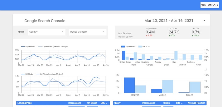 Google Data Studio