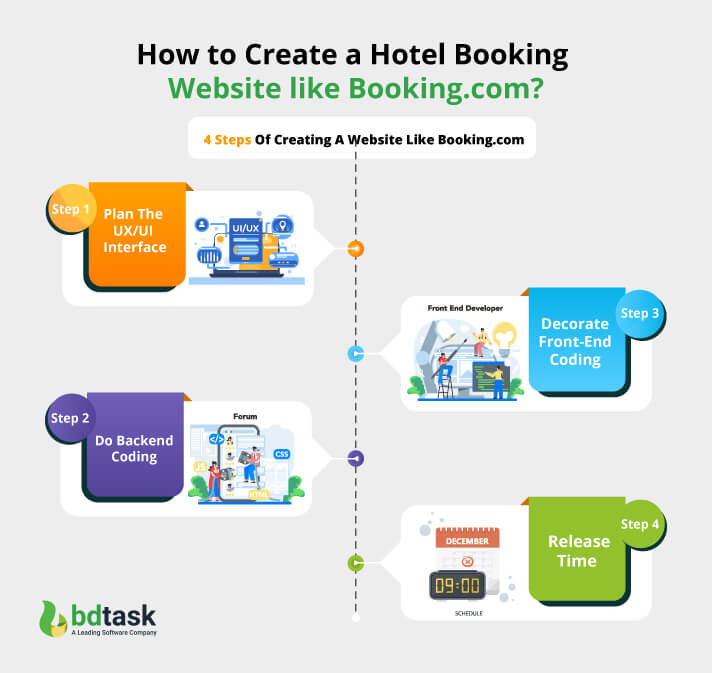 How to Create a Hotel Booking Website like Booking.com