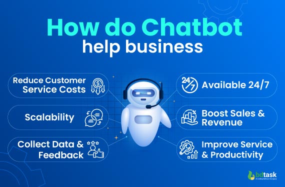 How-do-Chatbots-Help-Businesses-2