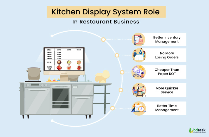 KDS Play A Role In Restaurant Development