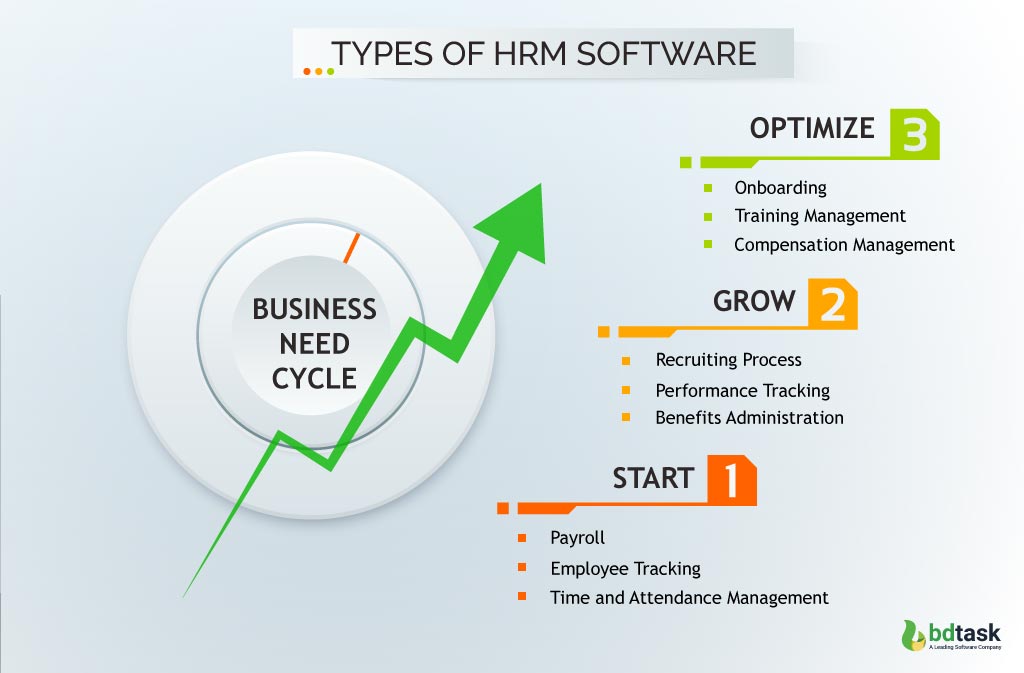 Types of HR Software