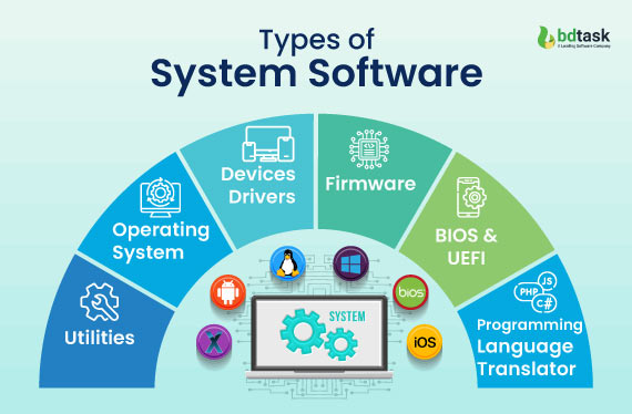 Types-of-System-Software