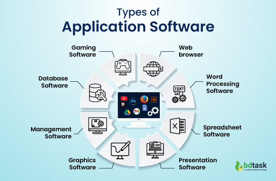 Types-of-application-Software