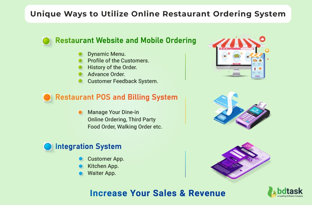 Unique Ways to Utilize Online Restaurant Ordering System 