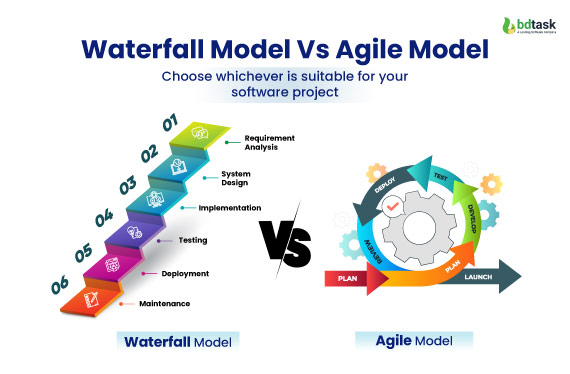 Waterfall Model Vs Agile Model