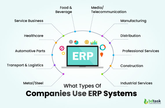 What-Types-Of-Companies-Use-ERP-Systems