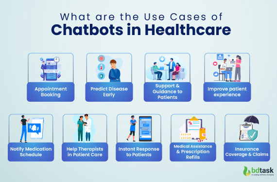 What-are-the-Use-Cases-of-Chatbots-in-Healthcare