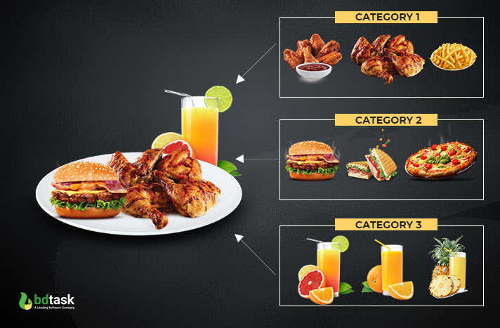 Affordable food combos