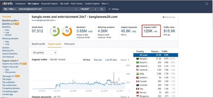 BANGLANEWS24.com