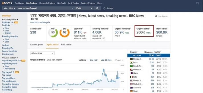 BBC News Bangla