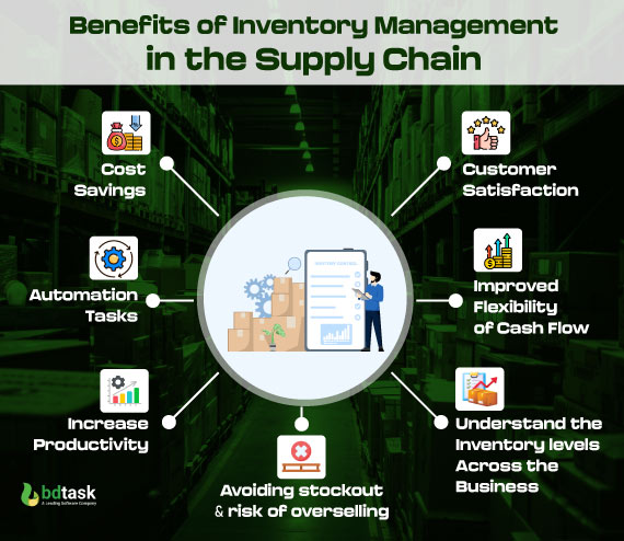 benefits of inventory management in supply chain