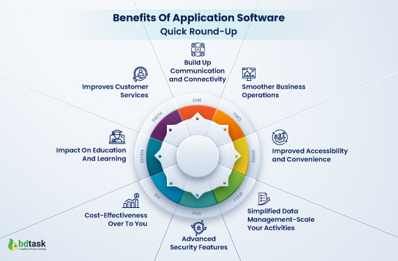 benefits-of-application-software-quick-round-up