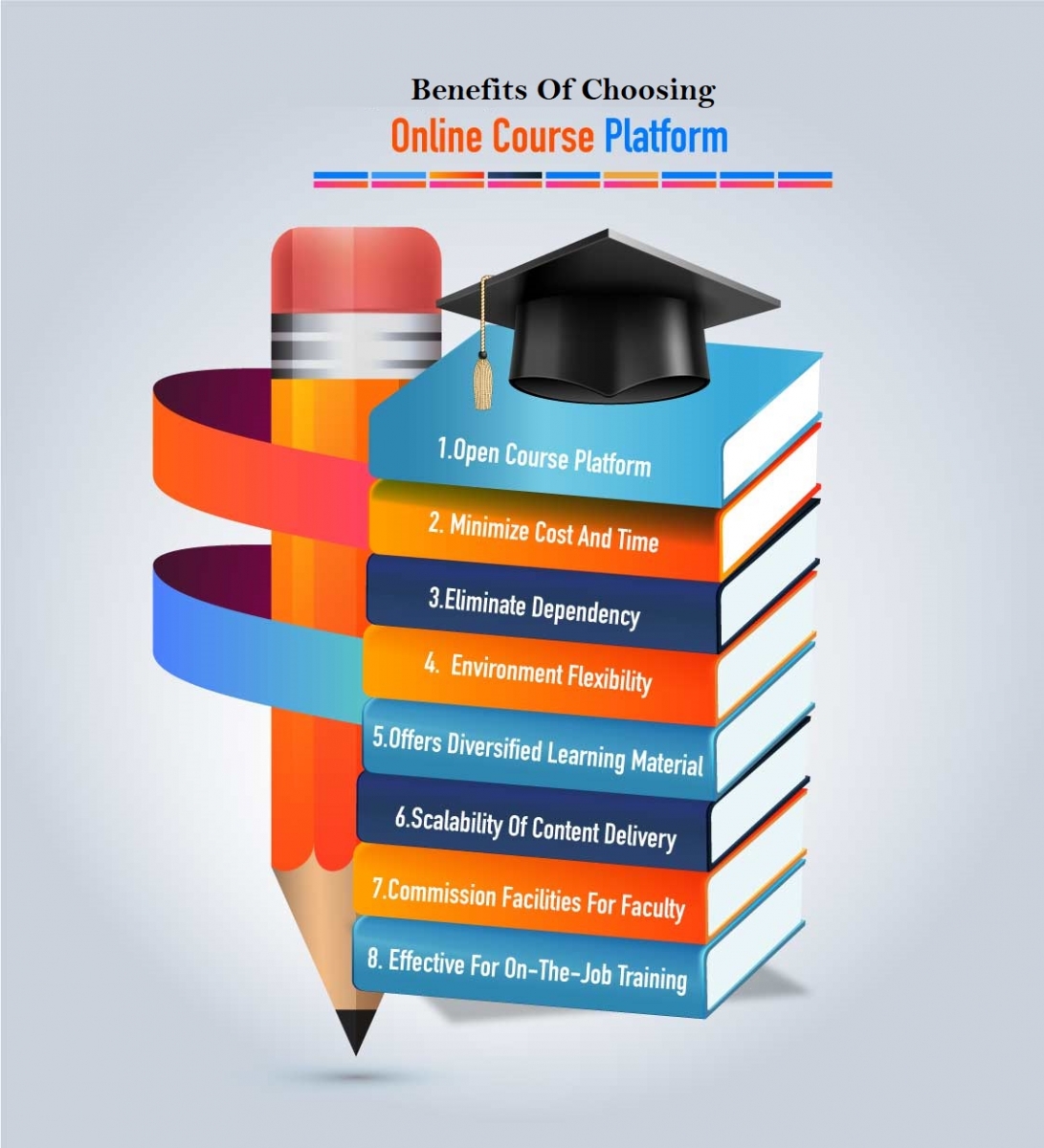 Benefits Of Choosing Online Course Platform