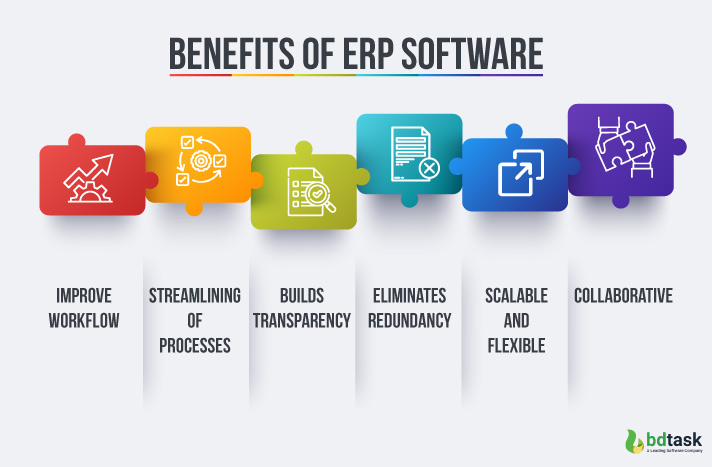 Benefits of ERP