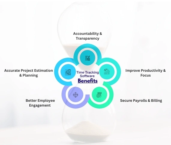 Benefits of Time Tracking Software for Remote Employees