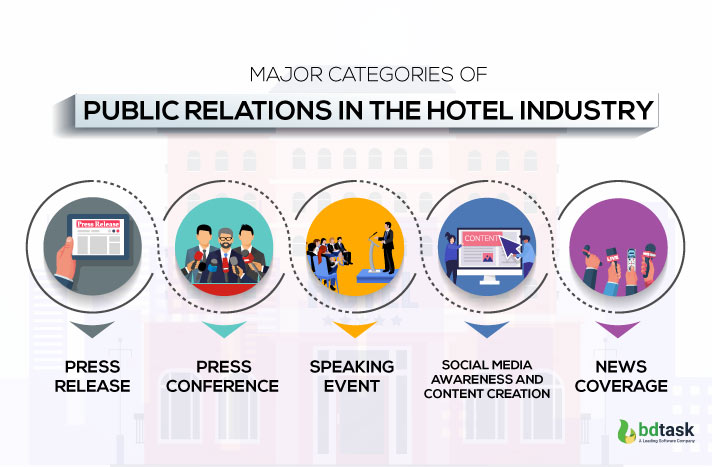 Major Categories Of Public Relations In The Hotel Industry
