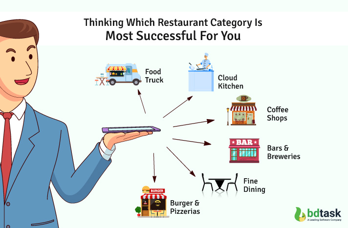 Restaurant Category Is Most Successful For You!!!!