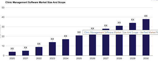 clinical-mangement-solution-growth