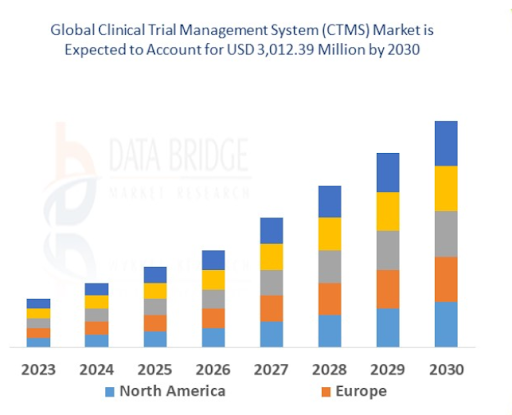 clinical-trail-management-software-growth