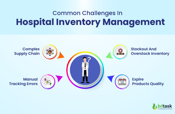 common-challenges-in-hospital-inventory-management