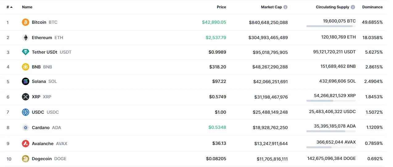 crypto-market-dominance