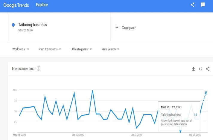 Demand graph for tailoring business