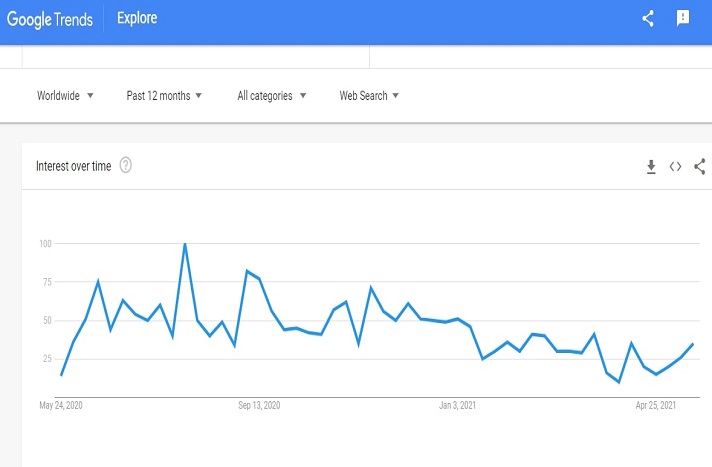 Demand graph for tutoring