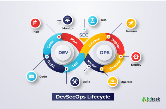 devsecops lifecycle