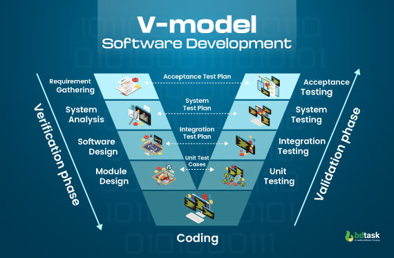 diagram-of-v-model