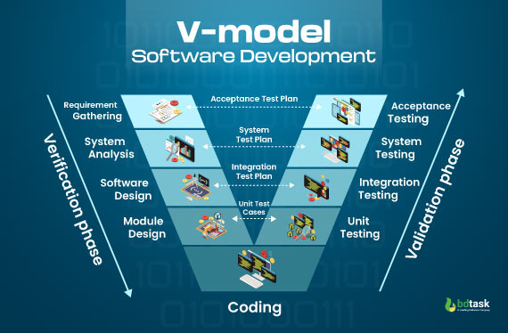 SDLC - V-Model